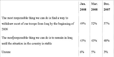 When it comes to the war in Iraq, which of the following statements comes closer to your point of view? 