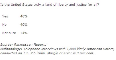 Is the United States truely a land of liberty and justice for all?