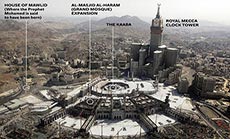 Holy Prophet’s Birthplace under Saudi Threat: To Be Replaced with King’s Palace, Luxury Malls!