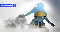 Al-Aqsa Intifada Anniversary
