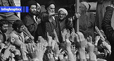 10-Day Dawn: Islamic Revolution Victory…Iranians Pay Pledge to Imam Khomeini 