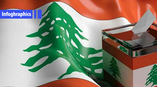 Lebanon Elections 2018: Mount Lebanon IV District in Numbers