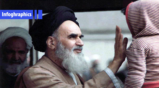 Infographic: Imam Khomeini, From Birth to Revolution