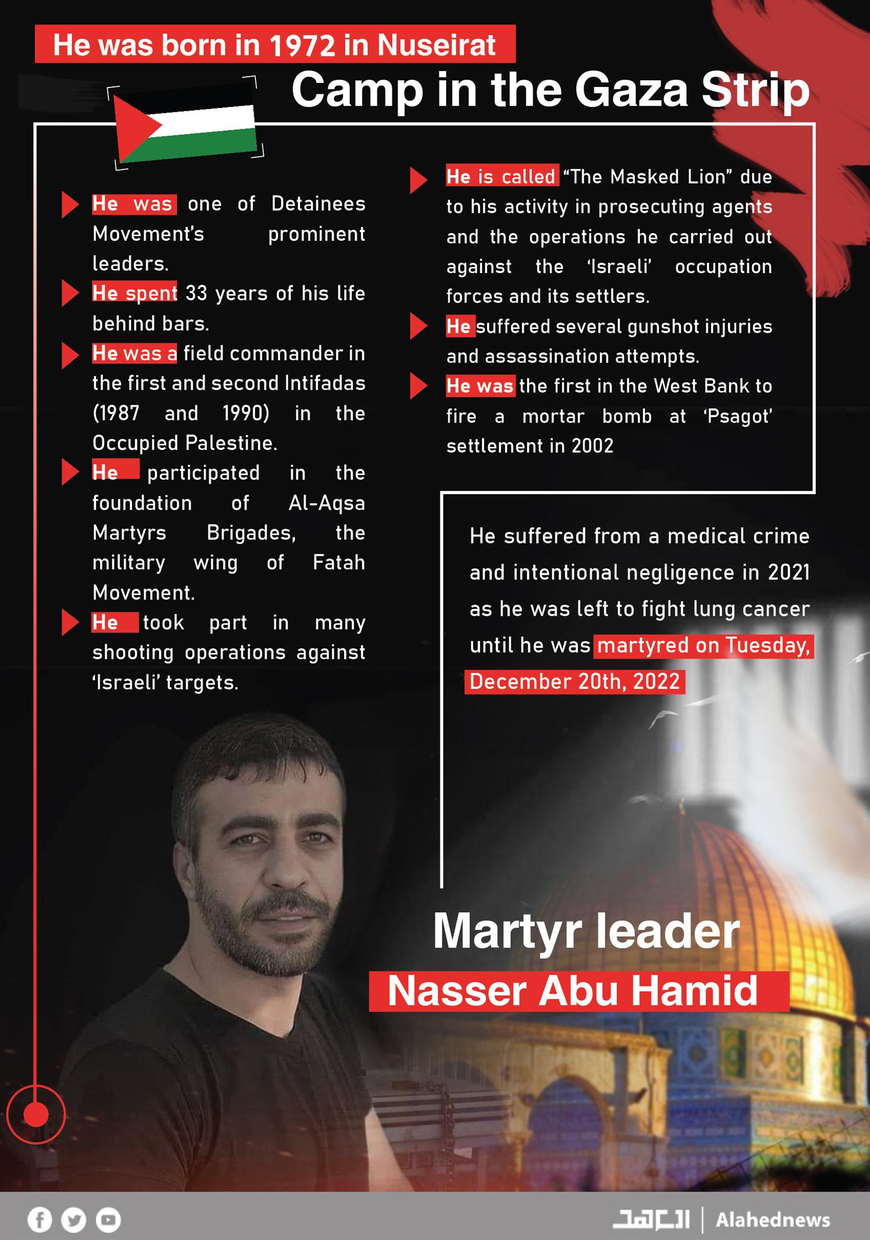 Nasser Abu Hamid: From Birth to Martyrdom