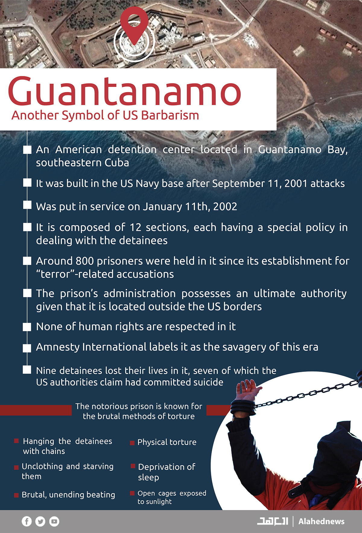 Guantanamo Bay Prison: Another Symbol of US’ Barbarism