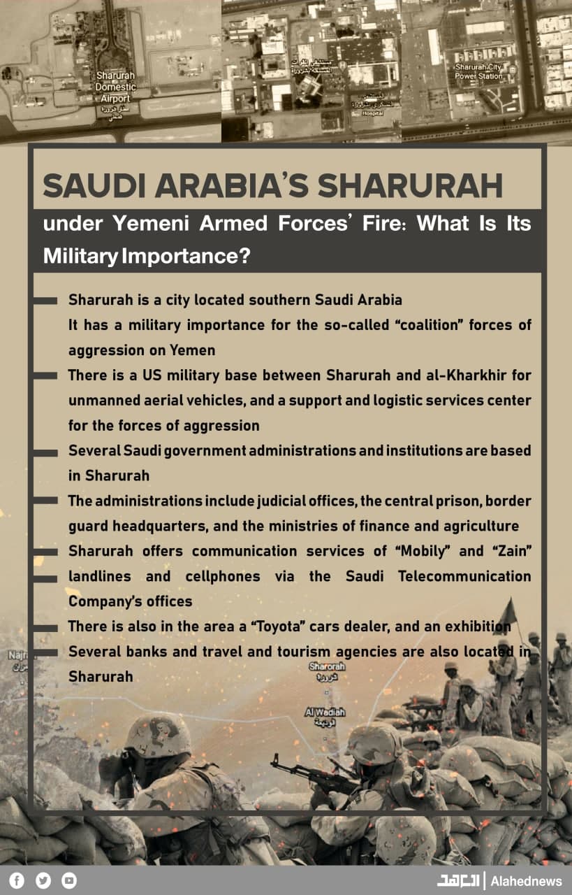 What Is the Military Importance of Saudi Arabia’s Targeted Sharurah Region