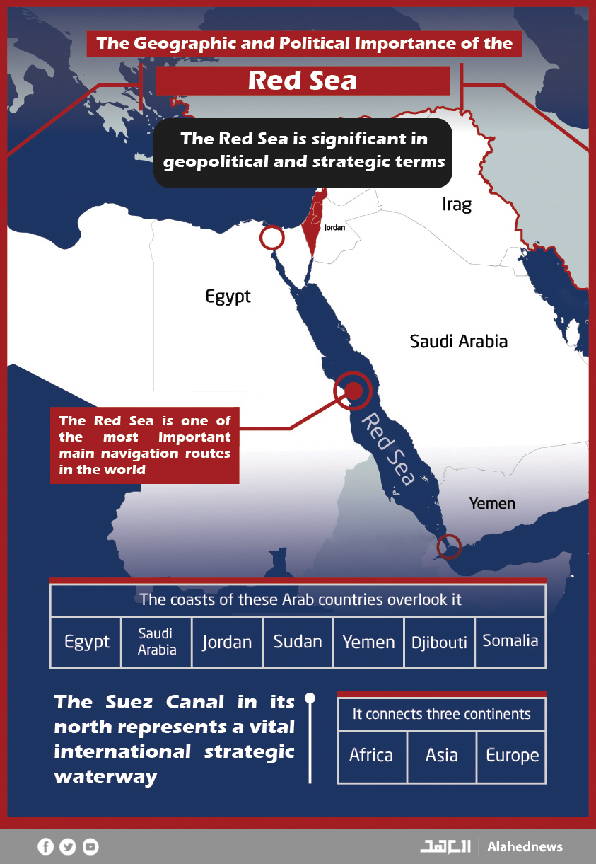 The Geographic and Political Importance of the Red Sea