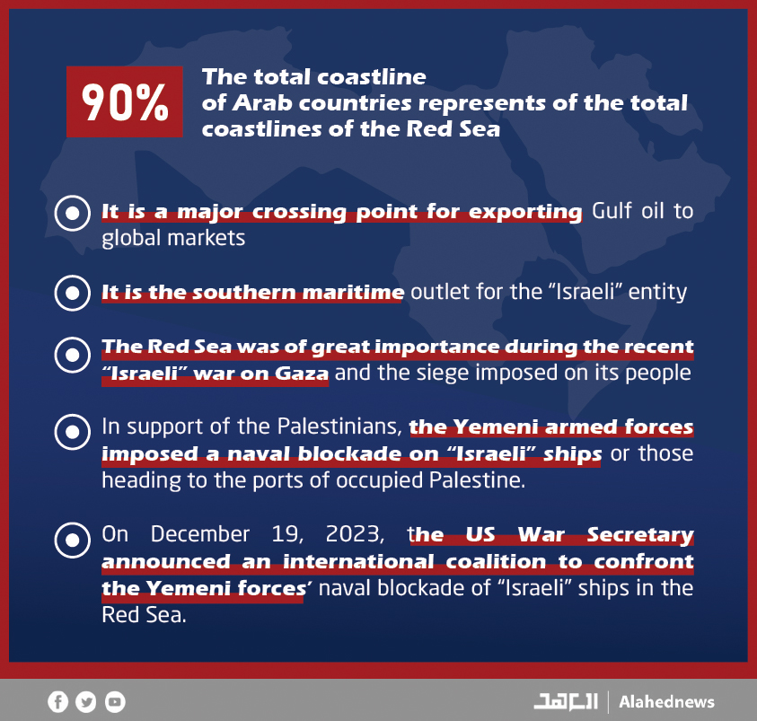 The Geographic and Political Importance of the Red Sea