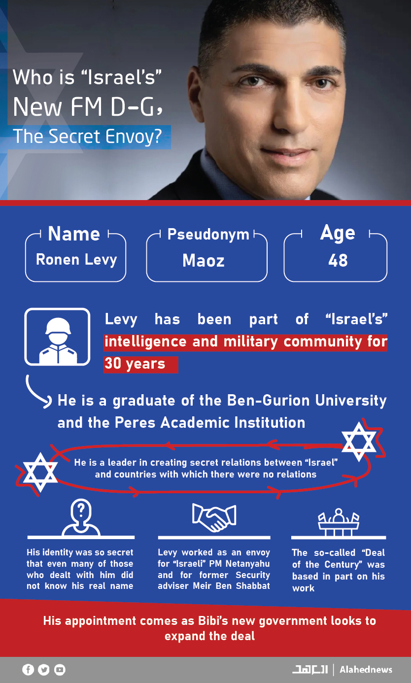 Who is the ’Israeli’ Entity’s Secret Envoy?