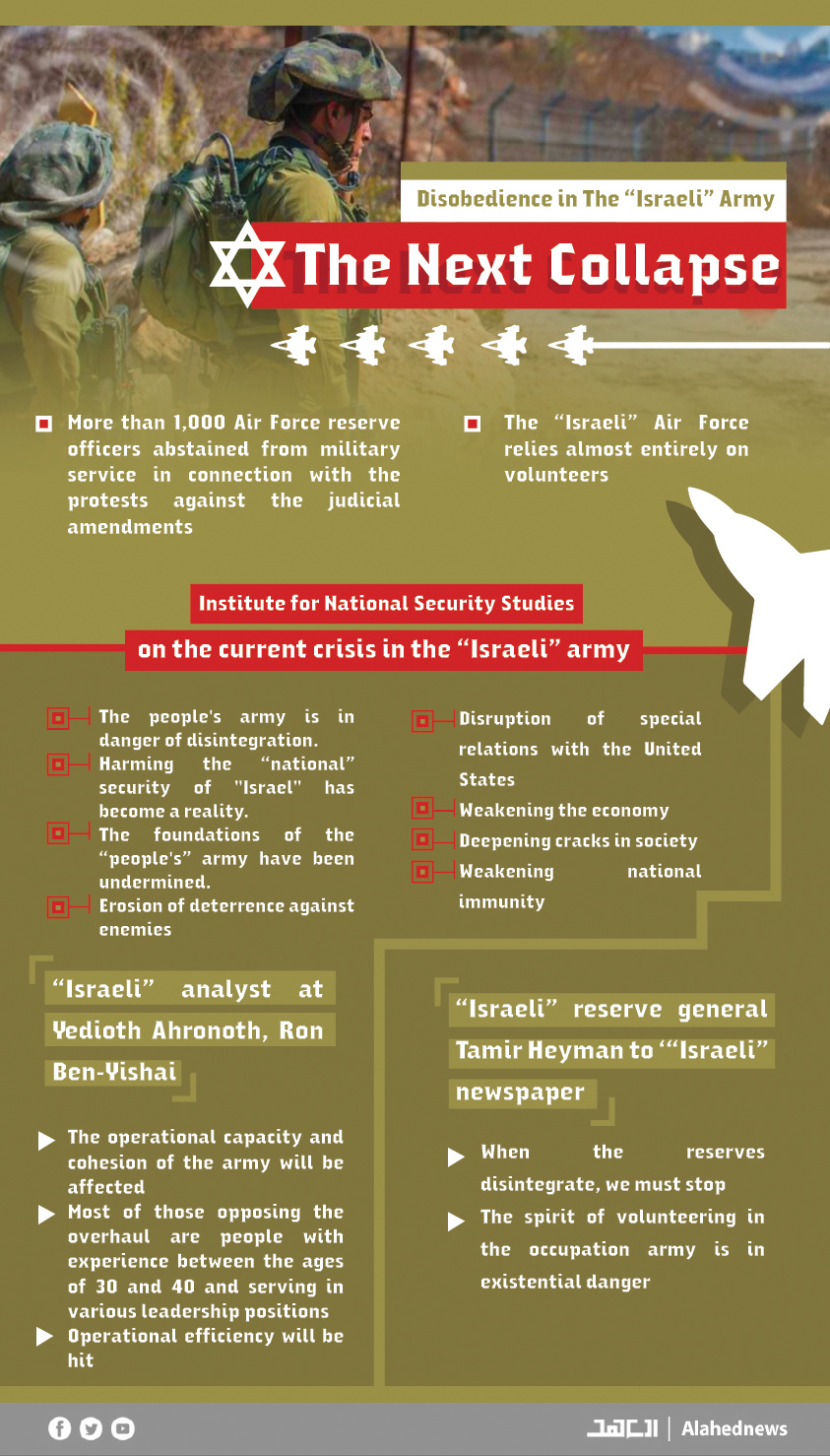 The Next Collapse: Disobedience in the “Israeli” Army