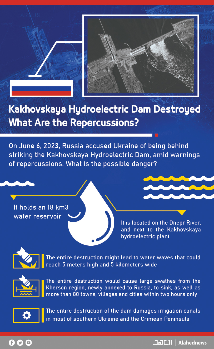 Kakhovskaya Hydroelectric Dam Destroyed… What Are the Repercussions?