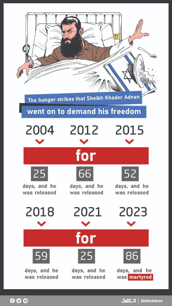 Sheikh Khader Adnan: Once A Fighter, Then A Detainee and Finally A Martyr 