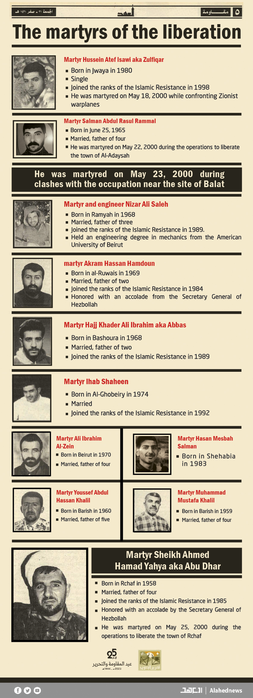 The Martyrs of Lebanon’s May 2000 Liberation