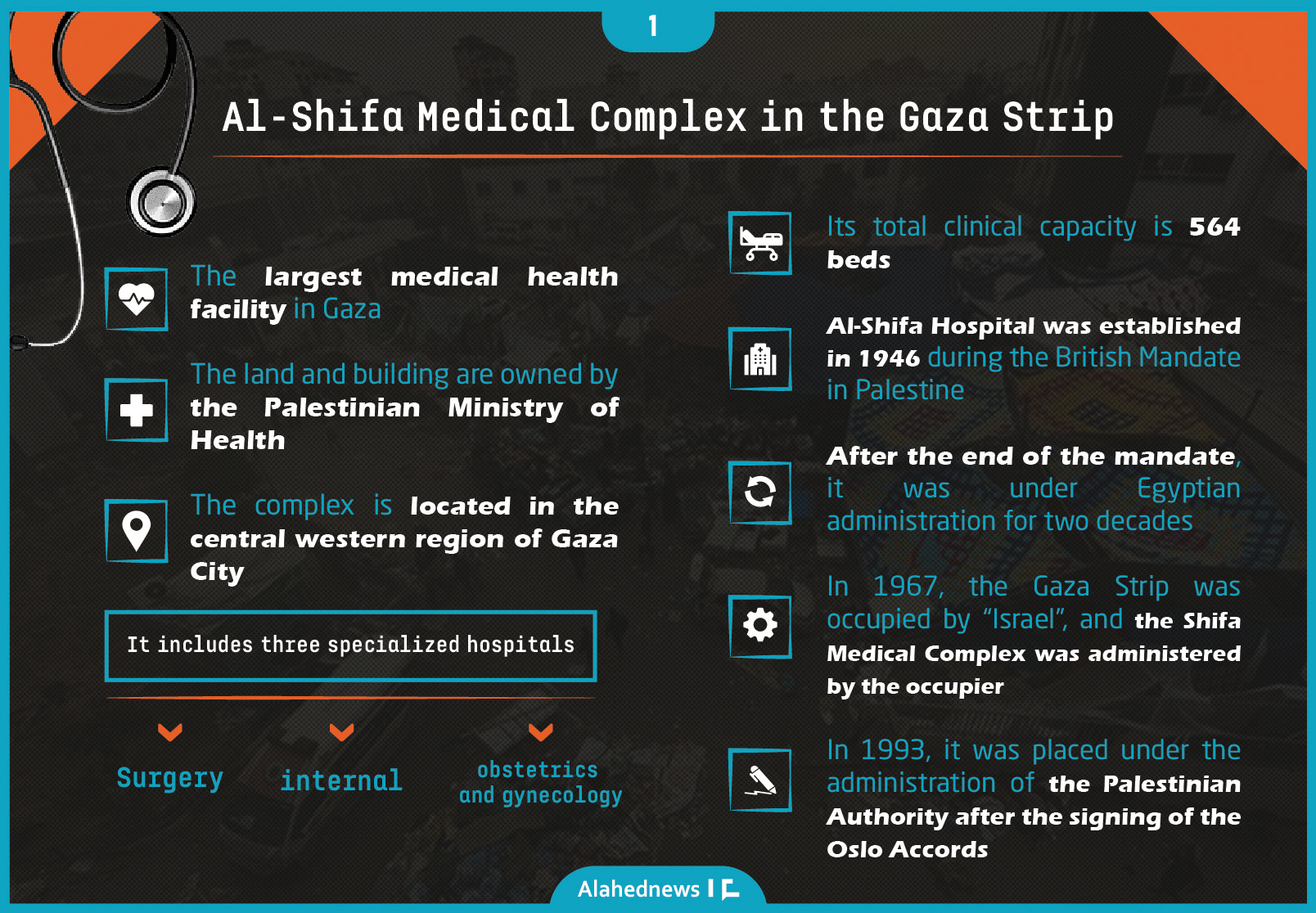 The Target of “Israeli” Raids: Al-Shifa Hospital
