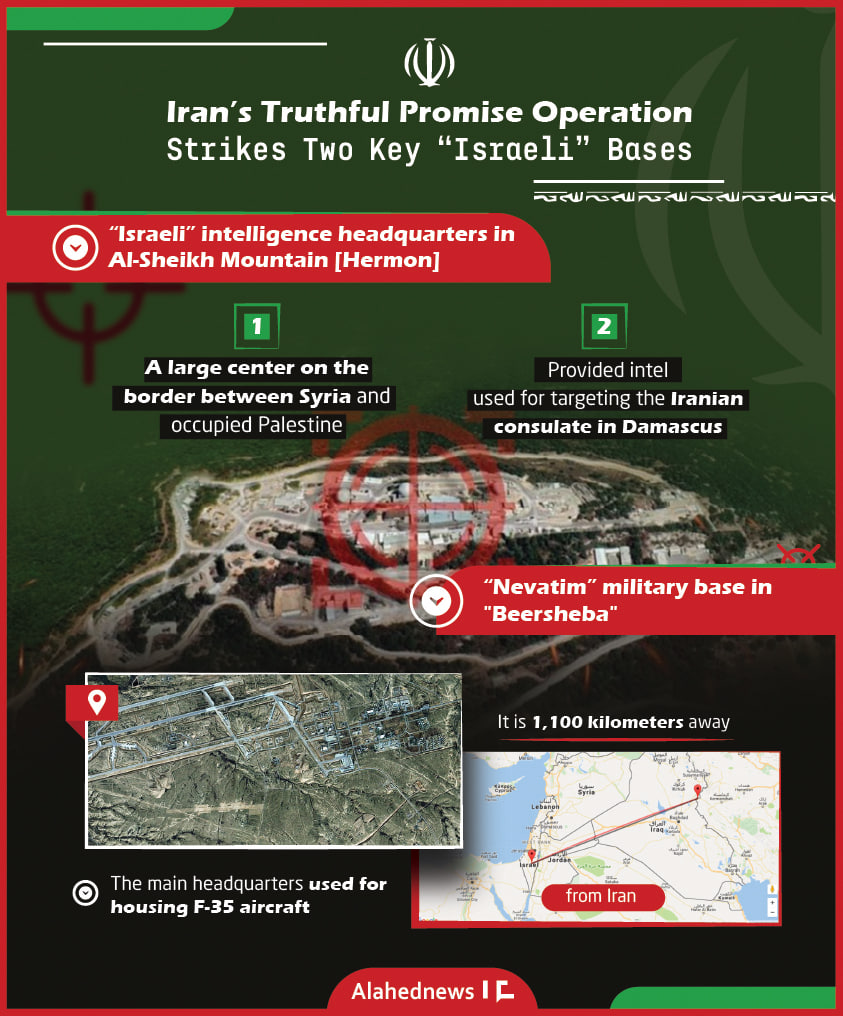 Iran’s Truthful Promise: Two Key “Israeli” Bases Hit 