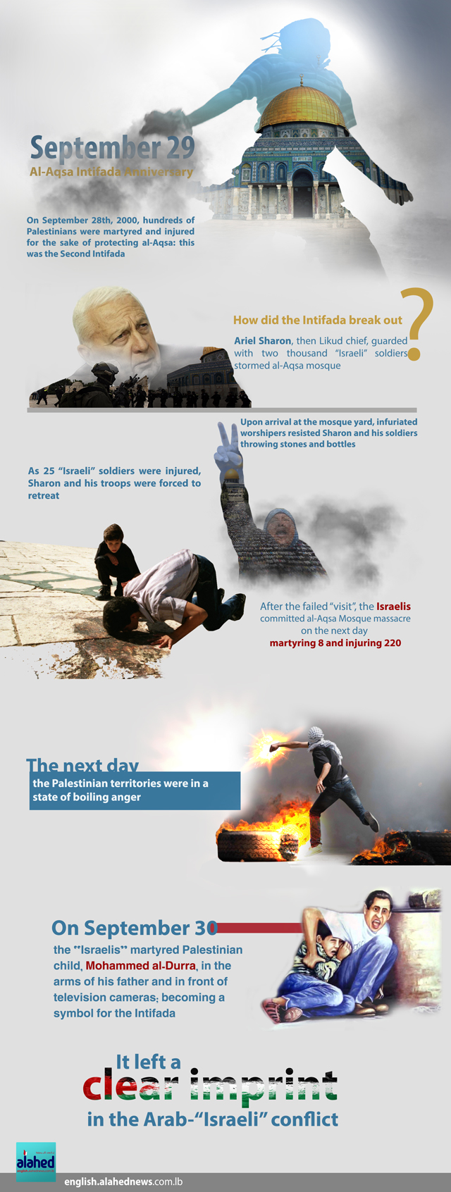 Al-Aqsa Intifada Anniversary