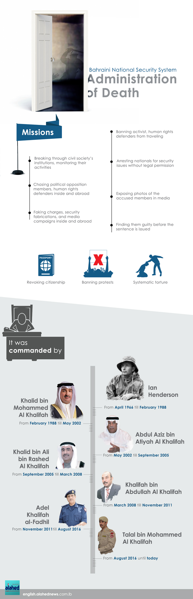 Bahraini National Security System [info graphics]