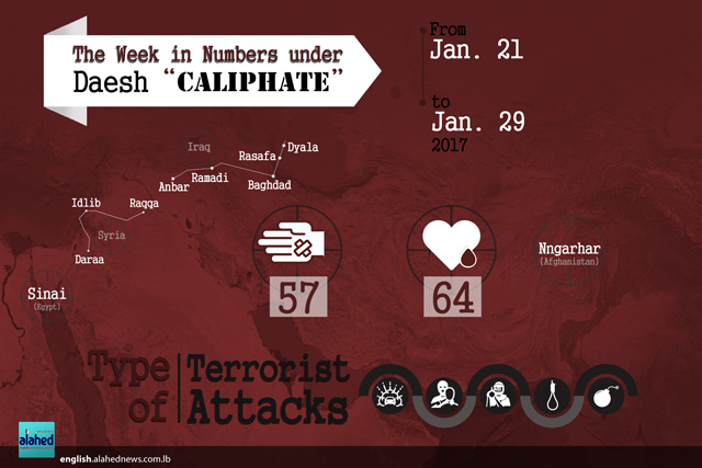 The Week in Numbers under Daesh