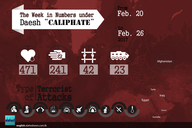 The Week in Numbers Under Daesh