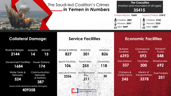 Infoghraphic:In Numbers: Saudi-led Coalition's Crimes in Yemen