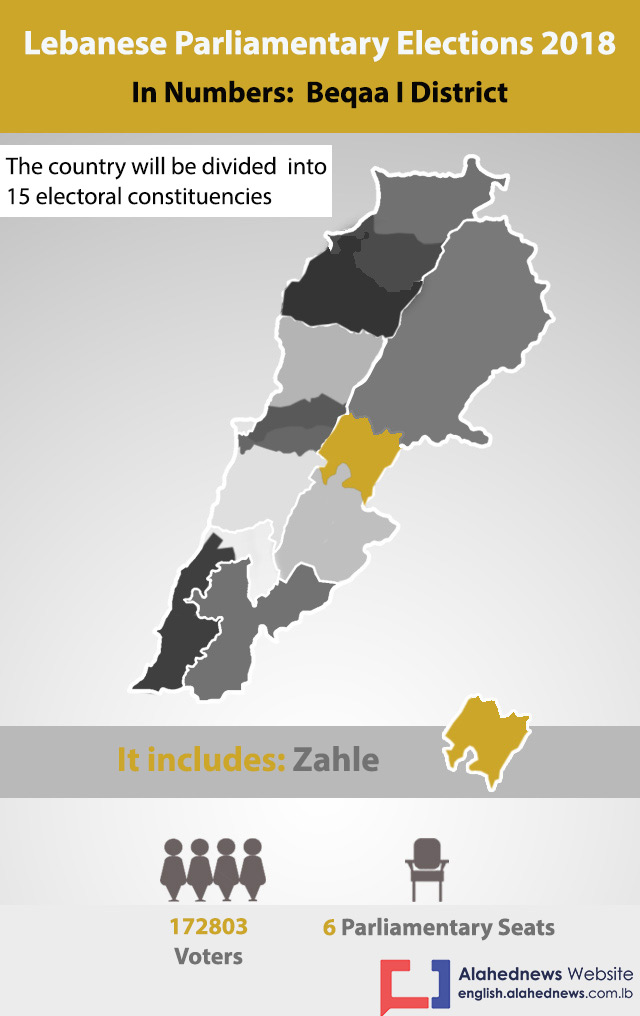 Beqaa I District in Numbers