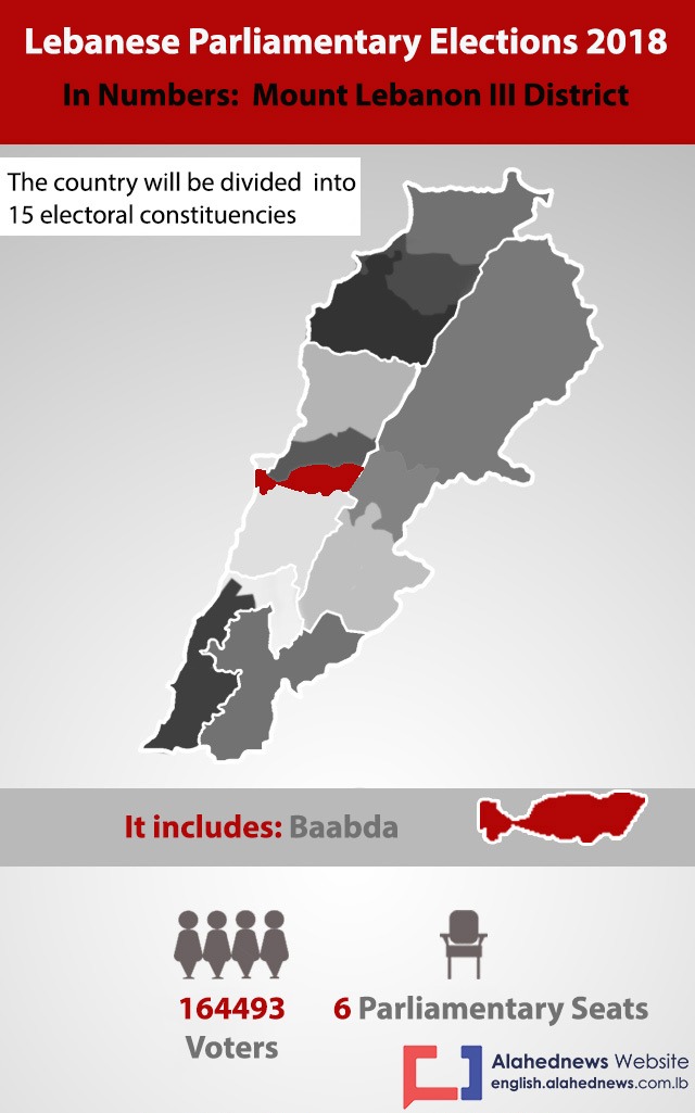 Mount Lebanon III District in Numbers
