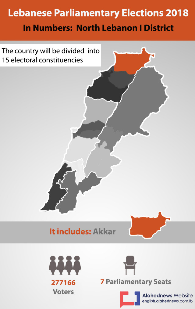 North Lebanon I District in Numbers