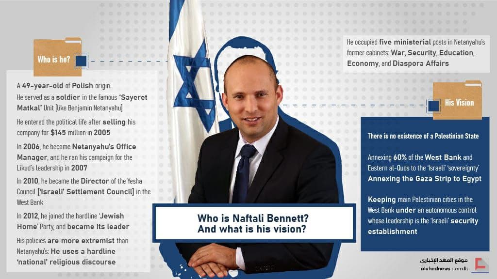 What to Know About Naftali Bennett, the Zionist PM in the Making?