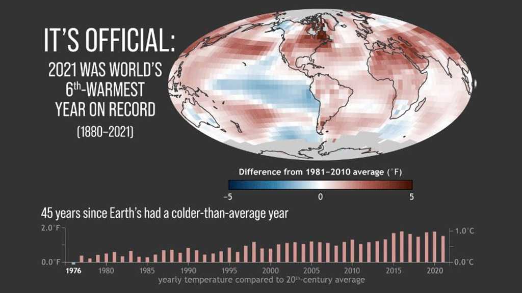 Analysis: 2021 A Record Hot Year for Almost 2 Billion People