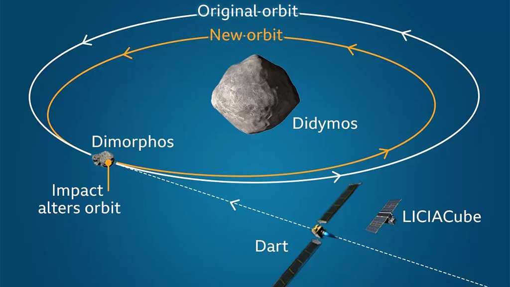 NASA Spacecraft Lining Up to Smash into An Asteroid