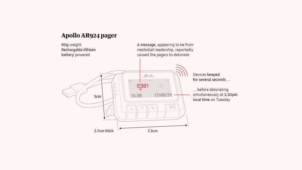 “Israeli” War Crimes: Pagers and Walkie-Talkies Used in Deadly Attack on Lebanese Civilians