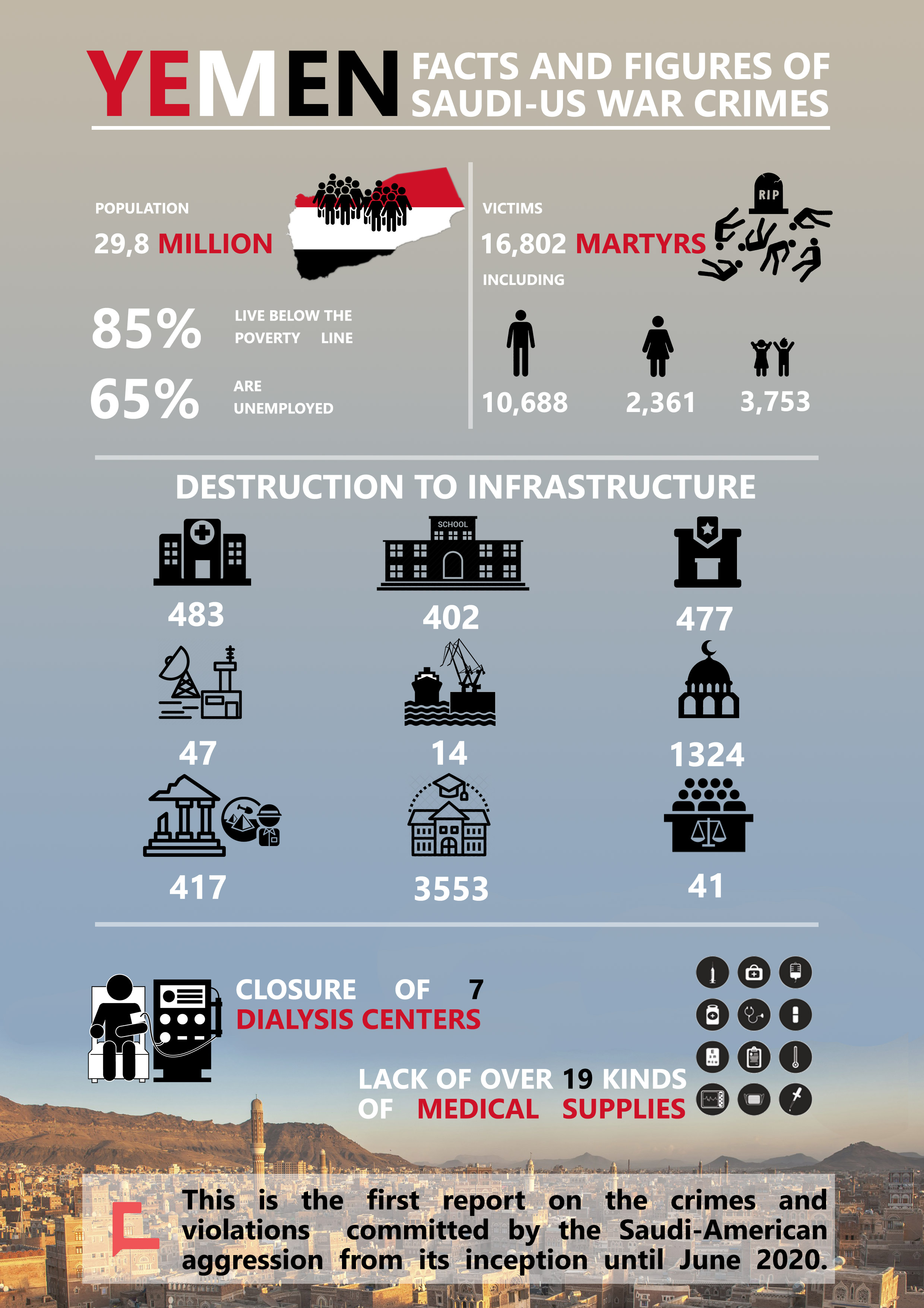 Yemen: Facts And Figures of Saudi-US War Crimes 