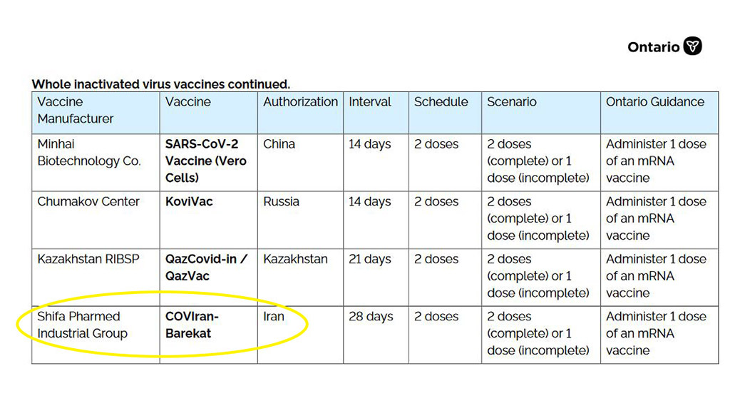 Canada Breaks Sanctions Imposed on Iran: Recommends Administration of Iranian Vaccine