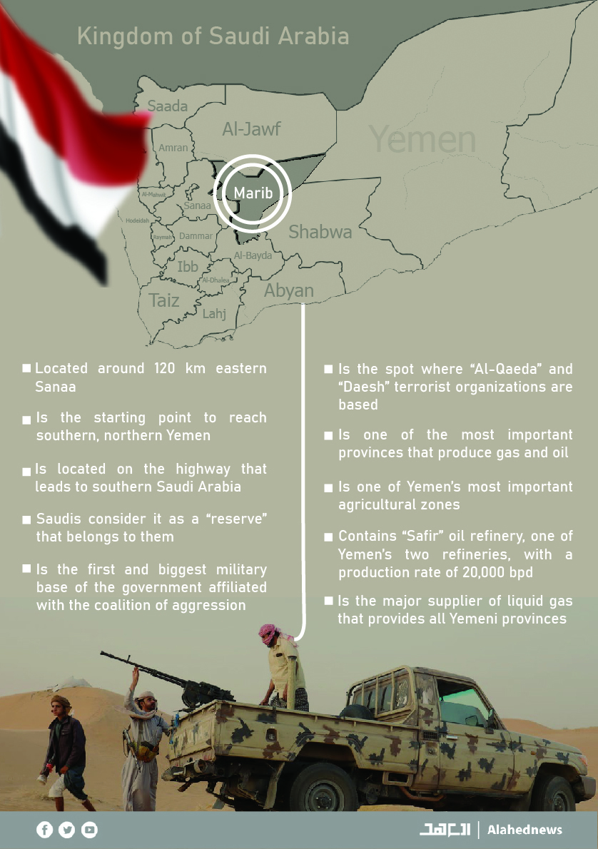The Strategic Importance of Yemen’s Marib