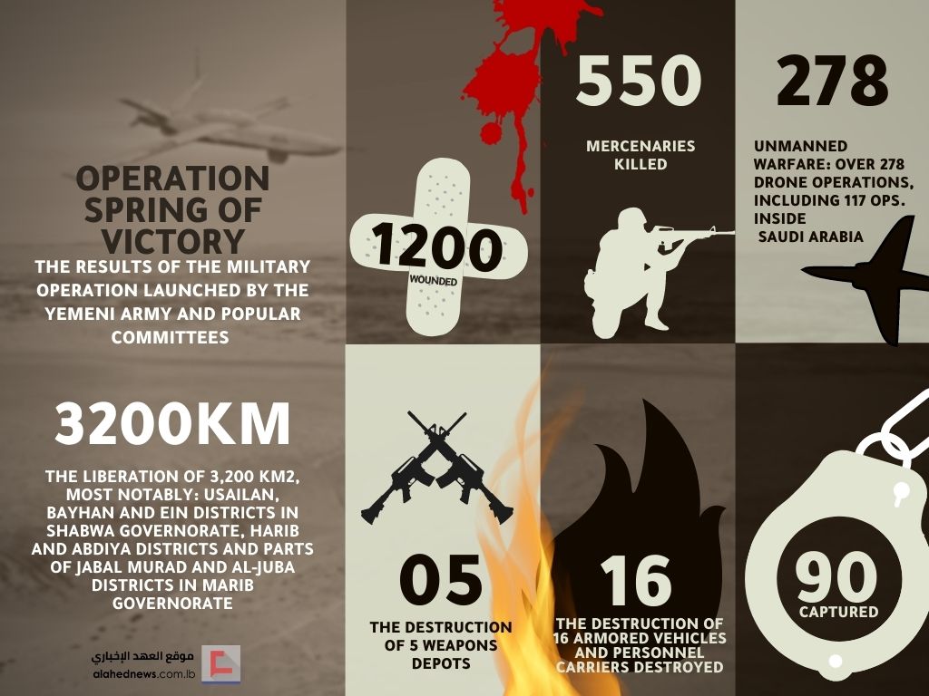 Yemeni Resistance’s Operation Spring of Victory in Numbers